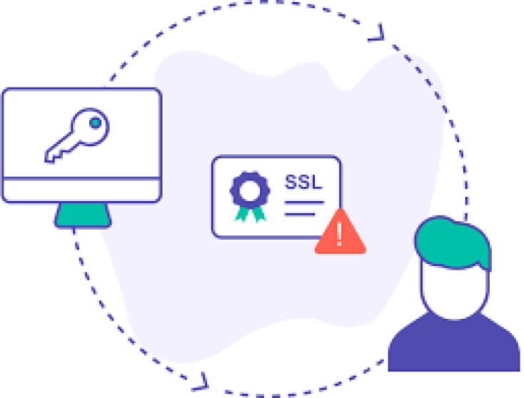 SSL Management